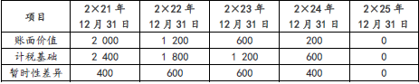 注册会计师会计,章节练习,注会会计2
