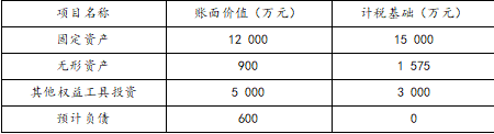 注册会计师会计,章节练习,章节特训