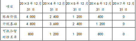 注册会计师会计,章节练习,章节特训