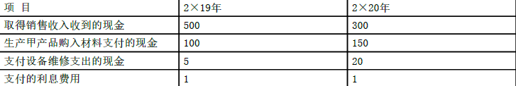 注册会计师会计,章节练习,章节特训