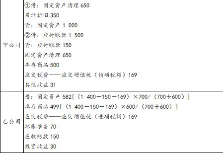 注册会计师会计,章节练习,章节特训