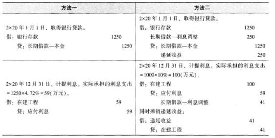 注册会计师会计,章节练习,章节特训