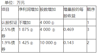 注册会计师会计,章节练习,章节特训