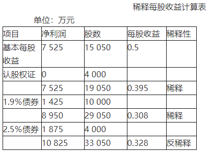 注册会计师会计,章节练习,章节特训