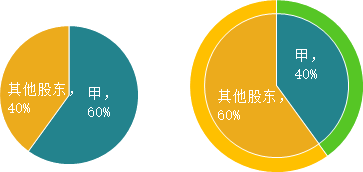 注册会计师会计,专项练习,注册会计师《会计》必做