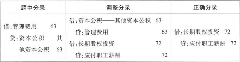 注册会计师会计,押题密卷,2022年注册会计师《会计》押题密卷