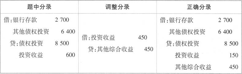 注册会计师会计,押题密卷,2022年注册会计师《会计》押题密卷