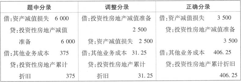 注册会计师会计,押题密卷,2022年注册会计师《会计》押题密卷