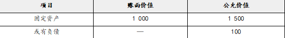 注册会计师会计,押题密卷,2022年注册会计师《会计》彩蛋押题