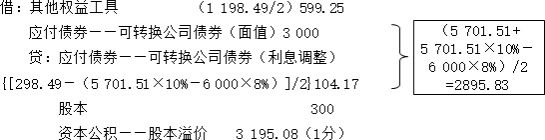 注册会计师会计,押题密卷,2022年注册会计师《会计》押题密卷