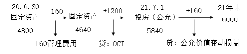 注册会计师会计,押题密卷,2022年注册会计师《会计》押题密卷