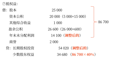 注册会计师会计,章节练习,注会会计真题