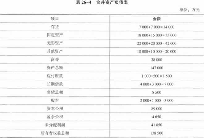 注册会计师会计,超压卷,2023年注册会计师《会计》超压卷1 注册会计师会计,超压卷,2023年注册会计师《会计》超压卷1