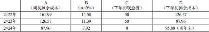 注册会计师会计,超压卷,2023年注册会计师《会计》超压卷1 注册会计师会计,超压卷,2023年注册会计师《会计》超压卷1