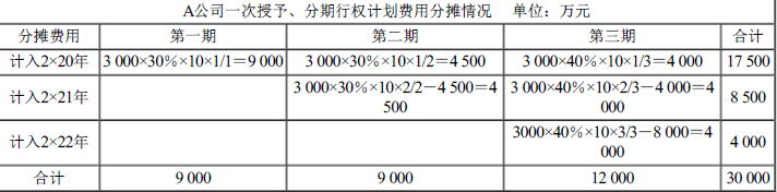 注册会计师会计,押题密卷,2023年注册会计师《会计》押题密卷2 注册会计师会计,押题密卷,2023年注册会计师《会计》押题密卷2