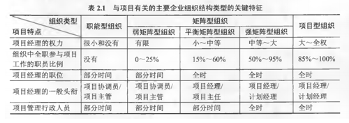 高级信息系统项目管理师,章节冲刺,高级信息系统项目管理师 高级信息系统项目管理师,章节冲刺,高级信息系统项目管理师