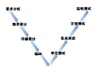高级信息系统项目管理师,章节冲刺,高级信息系统项目管理师