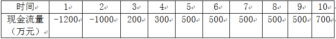 高级信息系统项目管理师,章节练习,基础复习,章节冲刺