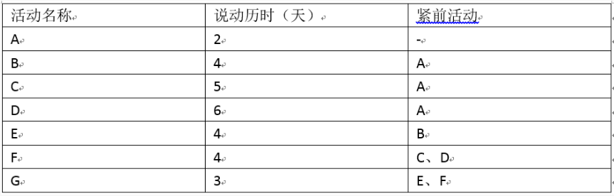 高级信息系统项目管理师,章节练习,基础复习,章节冲刺