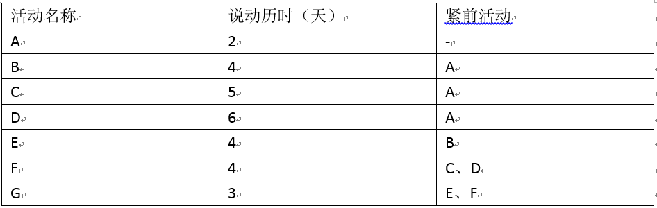 高级信息系统项目管理师,章节练习,基础复习,章节冲刺