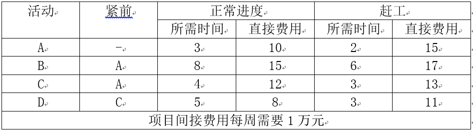 高级信息系统项目管理师,章节练习,基础复习,章节冲刺