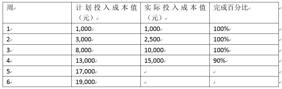 高级信息系统项目管理师,章节练习,基础复习,章节冲刺