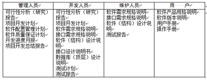 高级信息系统项目管理师,章节练习,基础复习,法律法规和标准规范