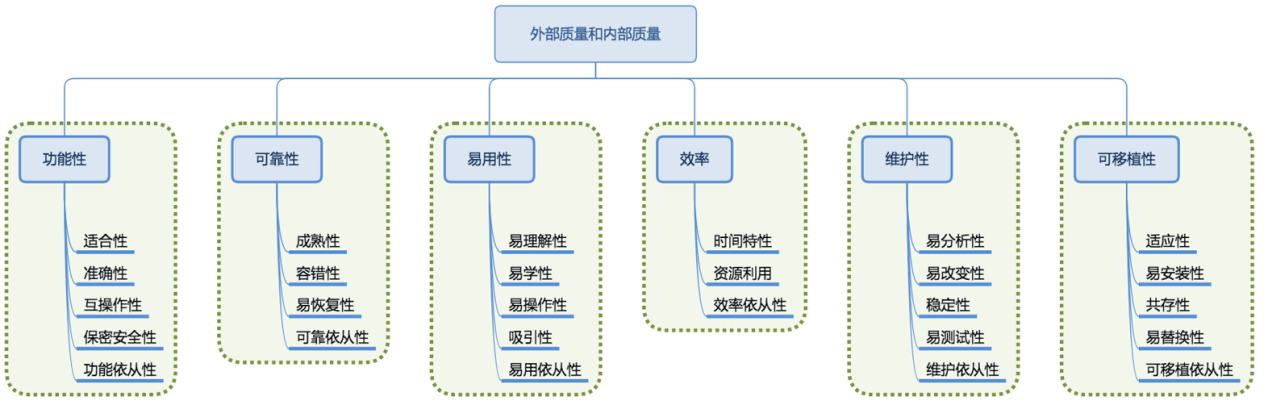 高级信息系统项目管理师,章节练习,基础复习,法律法规和标准规范