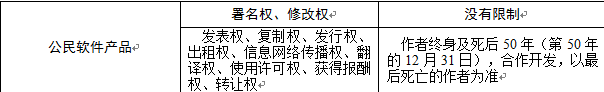 高级信息系统项目管理师,章节练习,高级信息系统项目管理师