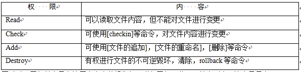 高级信息系统项目管理师,章节练习,基础复习,信息文档管理、配置管理与知识管理
