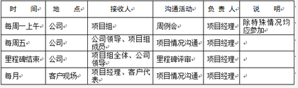 高级信息系统项目管理师,章节练习,基础复习,项目沟通管理和干系人管理