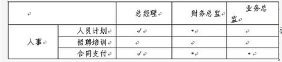 高级信息系统项目管理师,章节练习,基础复习,信息化和信息系统