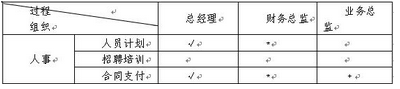 高级信息系统项目管理师,章节练习,基础复习,信息化和信息系统