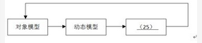 高级信息系统项目管理师,章节练习,基础复习,信息化和信息系统
