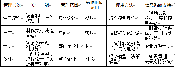 高级信息系统项目管理师,章节练习,基础复习,大项目管理