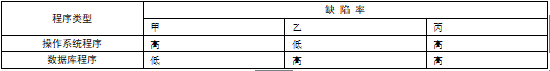 高级信息系统项目管理师,章节练习,高级信息系统项目管理师