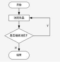 高级信息系统项目管理师,章节练习,基础复习,项目质量管理