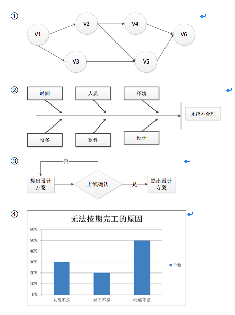 高级信息系统项目管理师,章节练习,基础复习,项目质量管理
