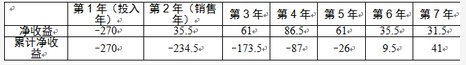 高级信息系统项目管理师,章节练习,基础复习,项目成本管理