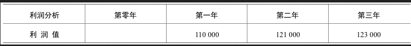 高级信息系统项目管理师,章节练习,基础复习,项目成本管理