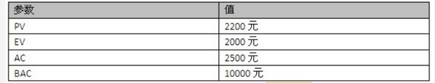 高级信息系统项目管理师,章节练习,基础复习,项目成本管理