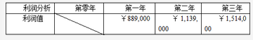 高级信息系统项目管理师,章节练习,高级信息系统项目管理师