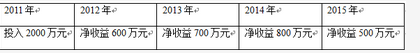 高级信息系统项目管理师,章节练习,基础复习,项目成本管理