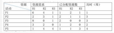 高级信息系统项目管理师,章节练习,基础复习,项目进度管理
