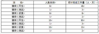 高级信息系统项目管理师,章节练习,基础复习,项目进度管理