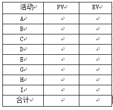 高级信息系统项目管理师,章节练习,基础复习,项目进度管理