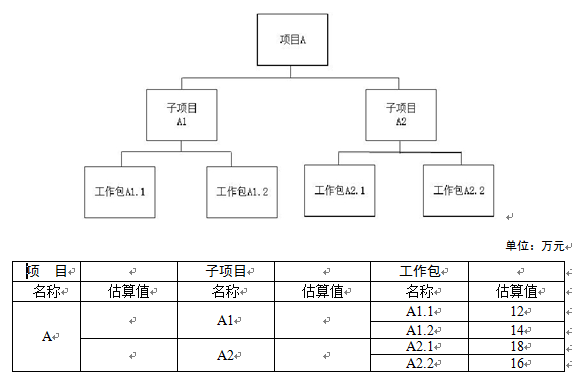 高级信息系统项目管理师,章节练习,基础复习,项目进度管理