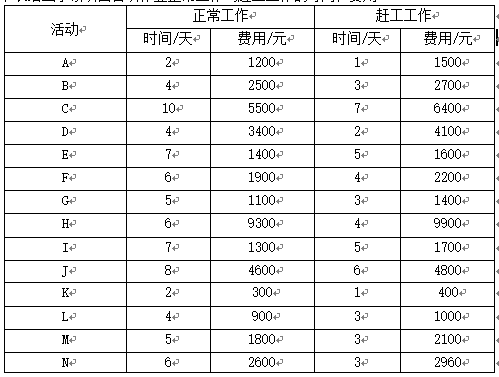 高级信息系统项目管理师,章节练习,基础复习,项目进度管理