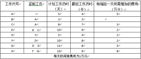 高级信息系统项目管理师,章节练习,基础复习,项目进度管理