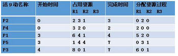 高级信息系统项目管理师,章节练习,基础复习,项目进度管理